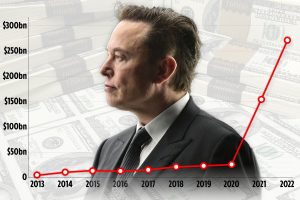 elon musk net worth